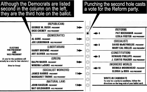 2000年大統領選投票用紙
