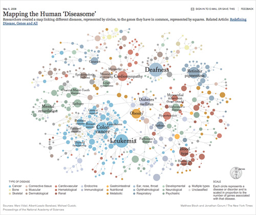 Mapping the Human ‘Diseasome’