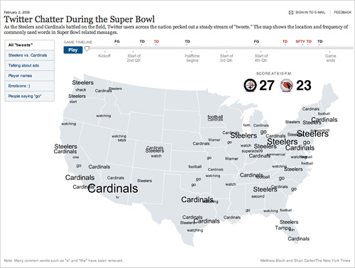 Twitter Chatter During The Super Bowl